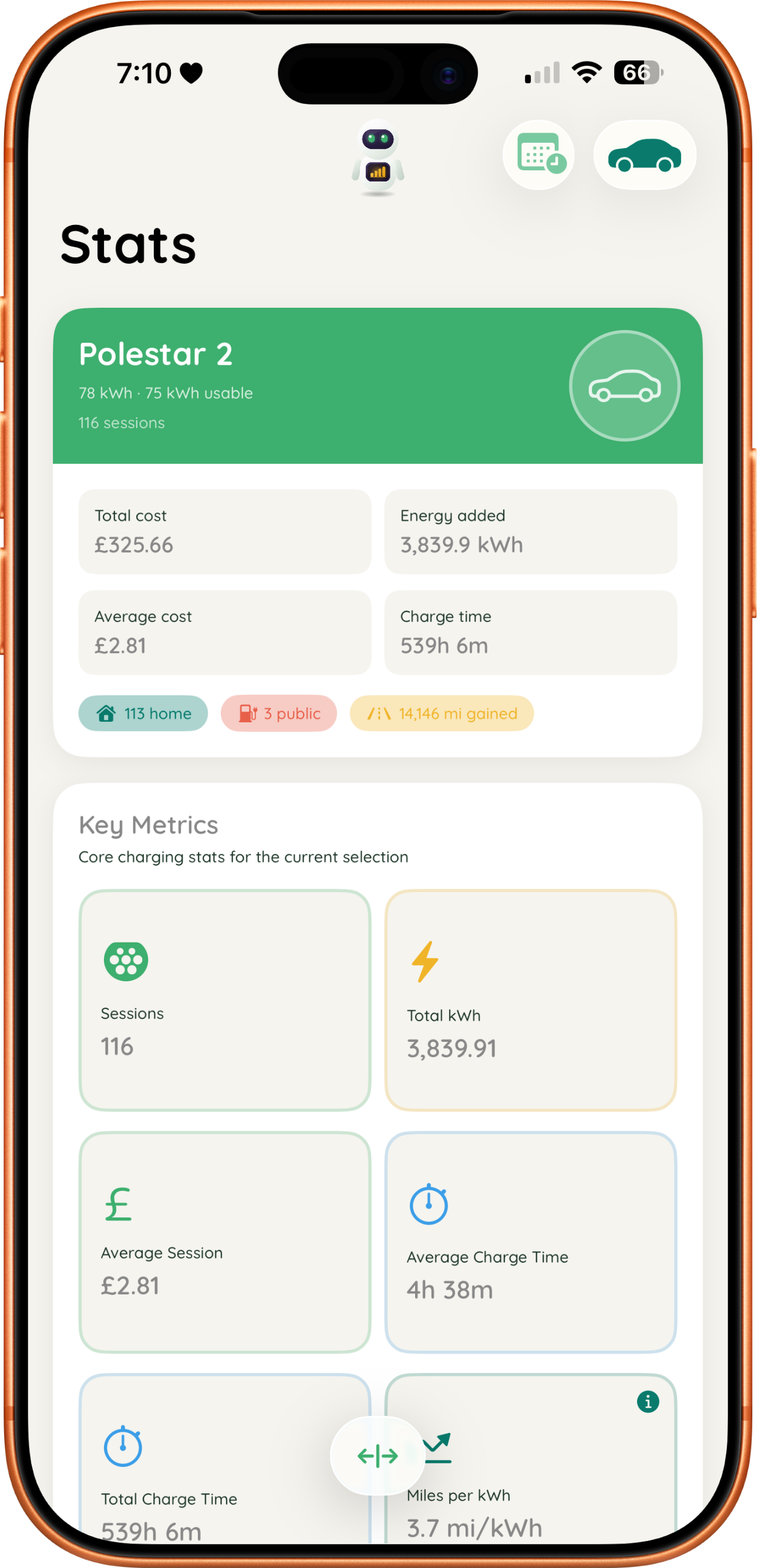 JuiceBox stats and metrics