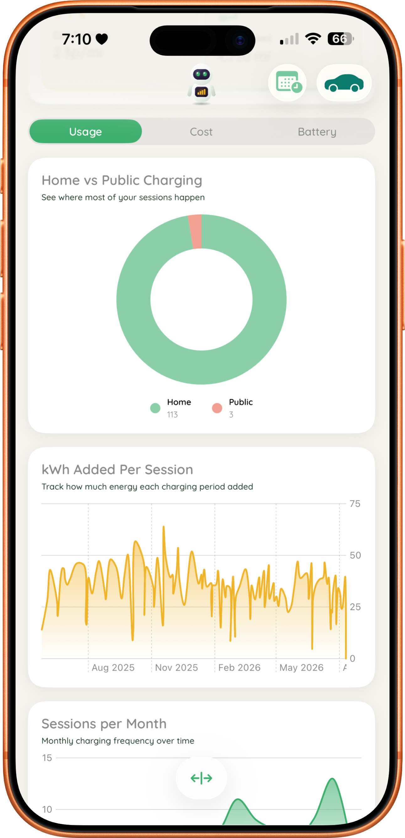 JuiceBox charts and graphs