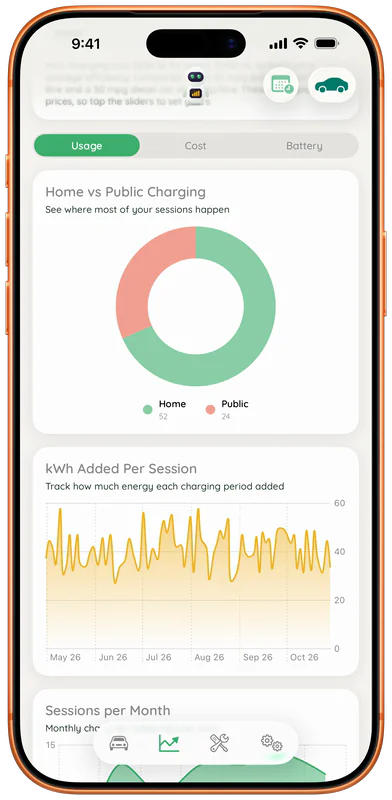 JuiceBox Charts View